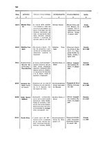 giornale/TO00179086/1908/v. 7.2/00000052